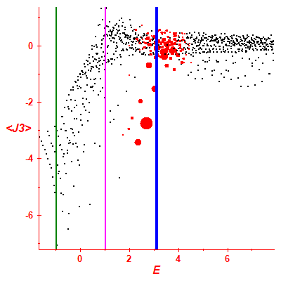 Peres lattice <J3>